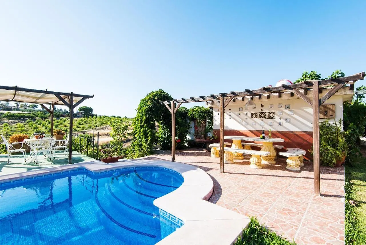 Finca Las Palmeras, Alhaurin El Grande location